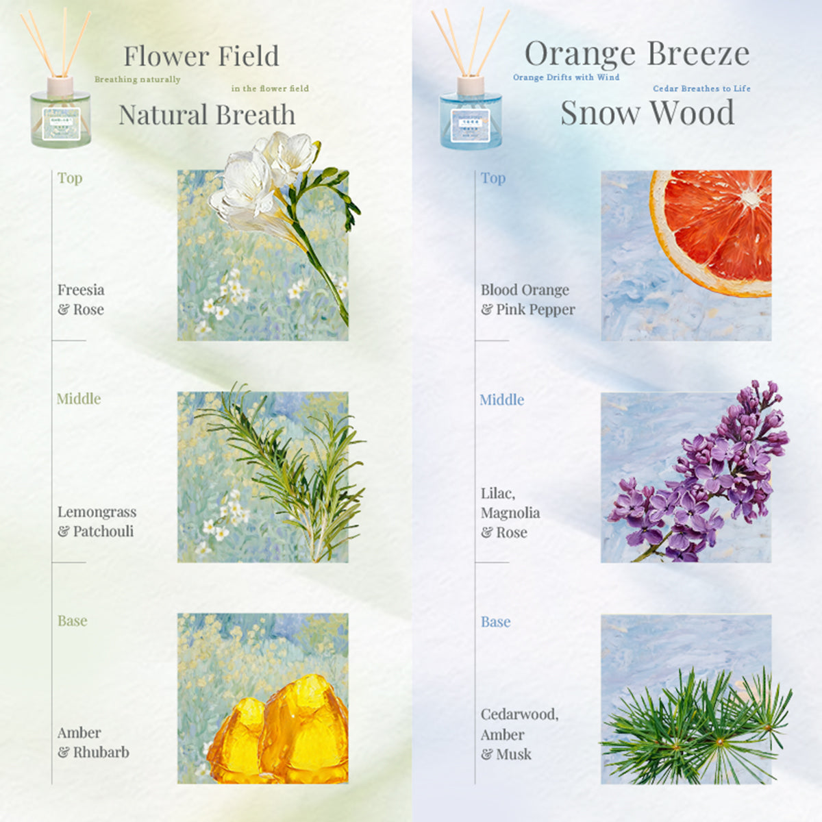 Flameless Diffuser – Safe, Non-Toxic, Office & Bedroom Aroma Diffuser